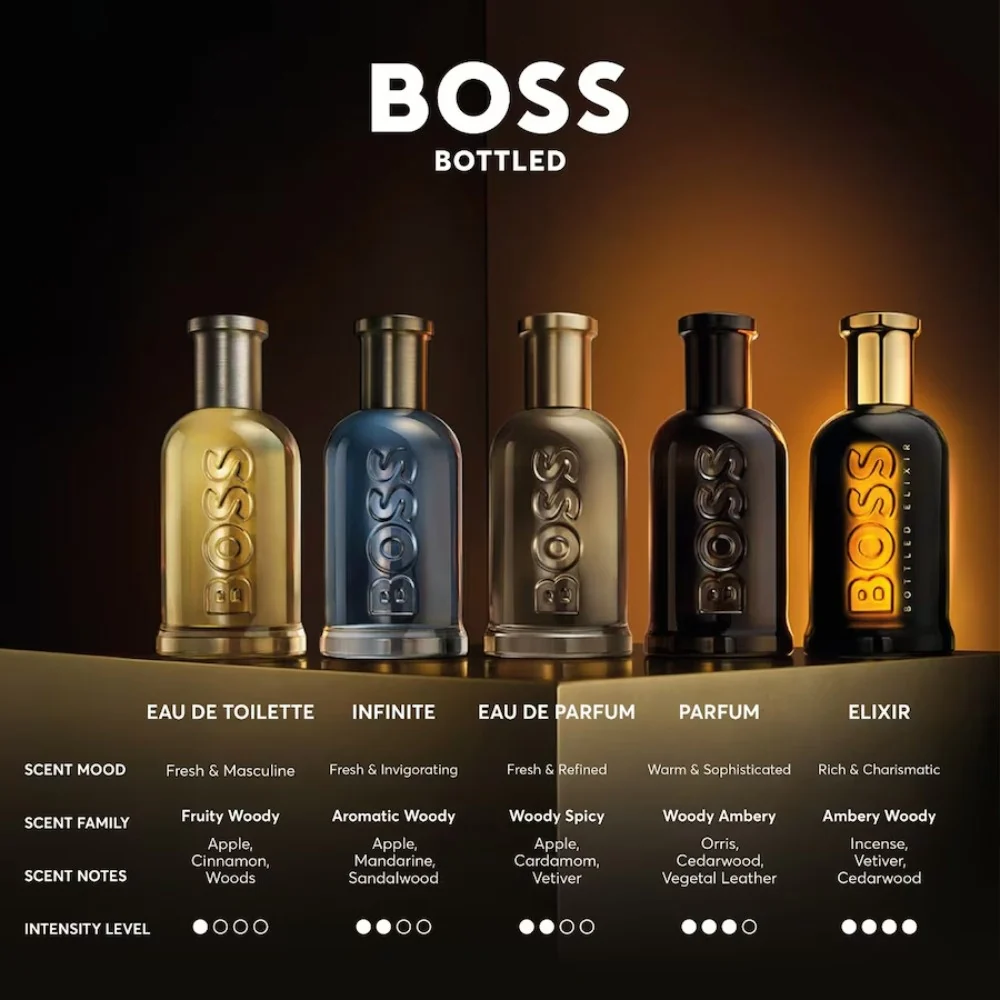 Bottled Giftset Eau de Parfum - 50ml+150ml - Image 4