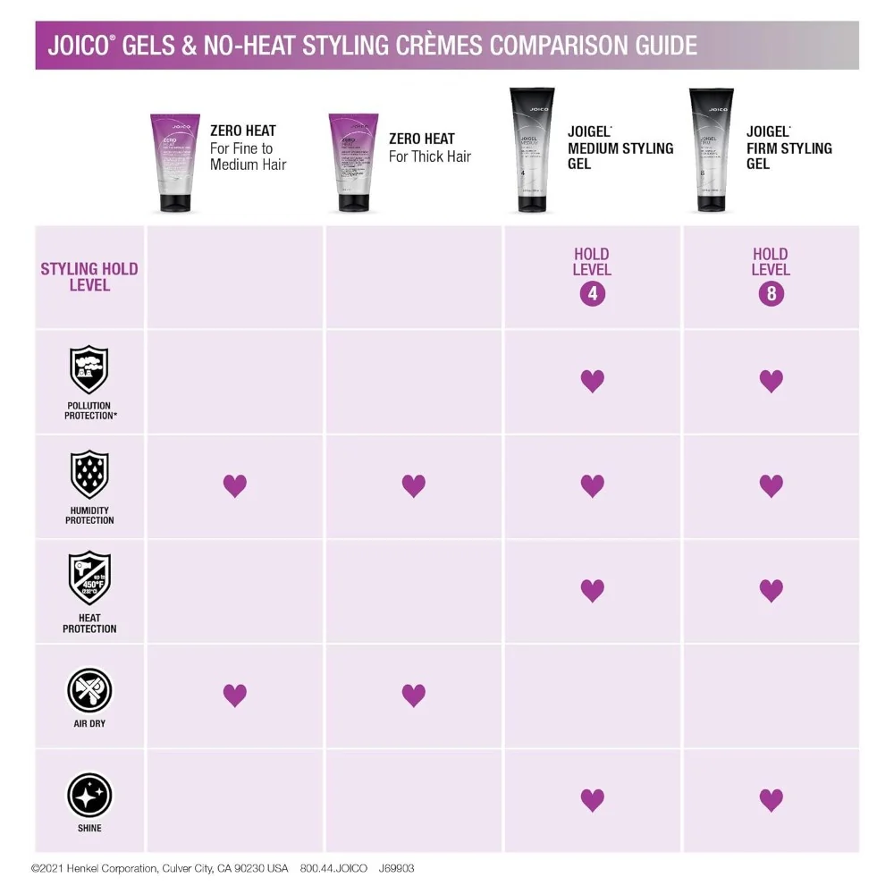 Zero Heat Air Dry Creme - 150ml - Image 2