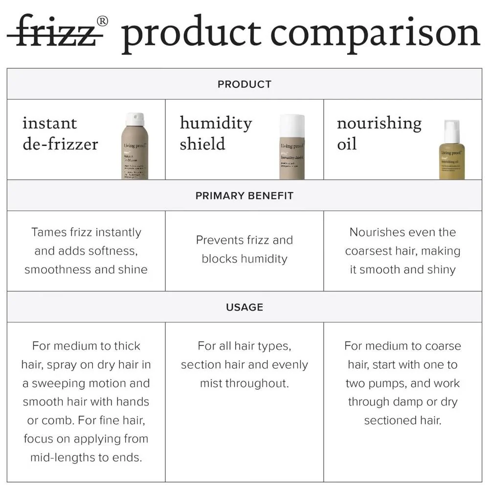 No Frizz Instant De-Frizzer - 208ml - Image 3