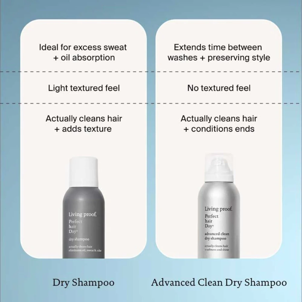 Perfect Hair Day Advanced Clean Dry Shampoo - 198ml - Image 2