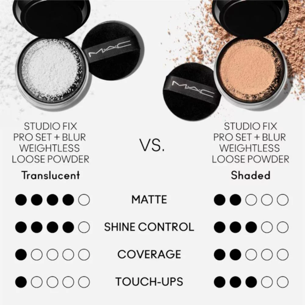 Studio Fix Pro Set + Blur Weightless Loose Powder - 6.5g - Image 9