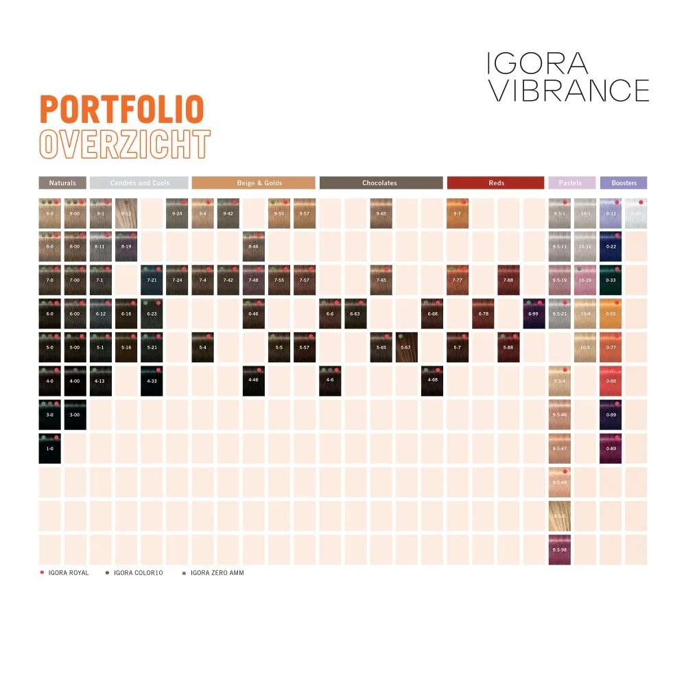 Igora Vibrance Color Ammonia-Free - 60ml - Image 2