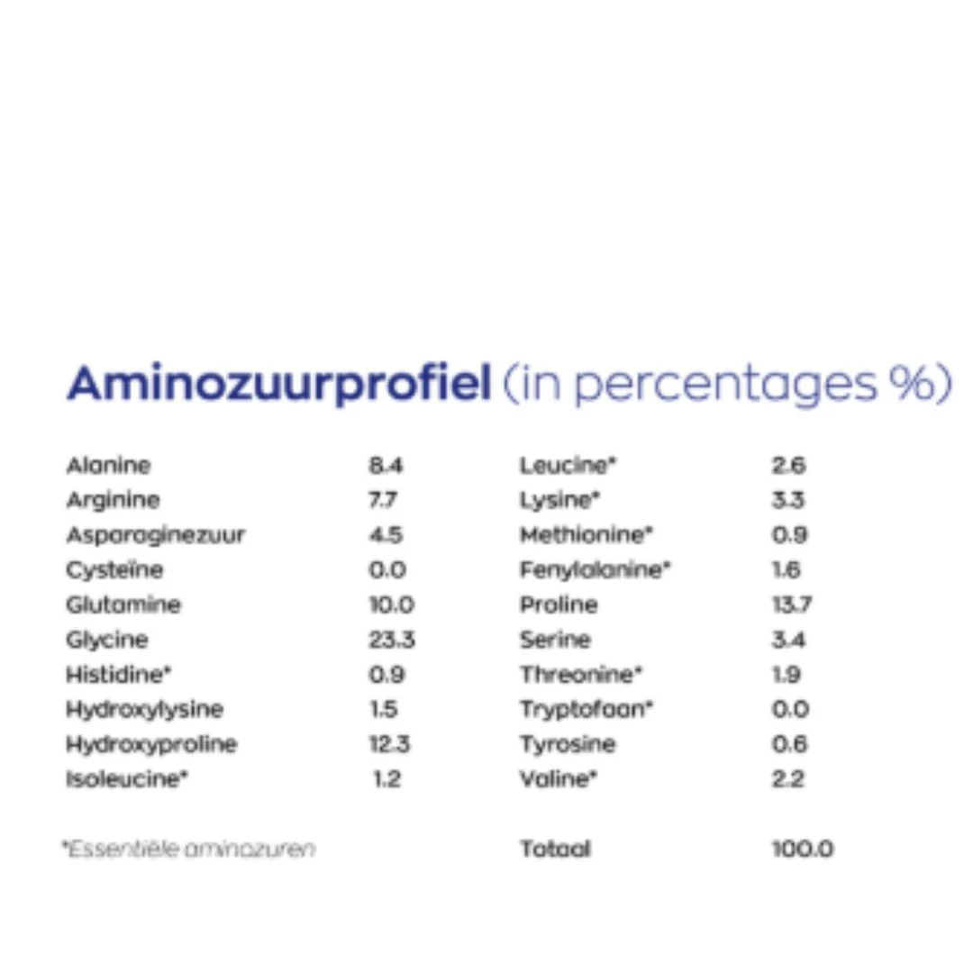 Collageen Solugel® Sachets 99% Puur- 25x10gr. - Image 3